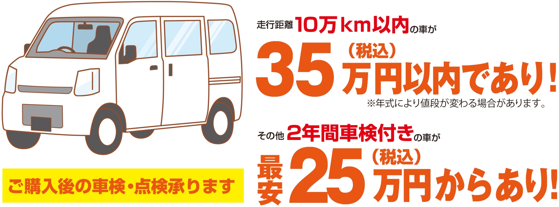 ご購入後の車検・点検承ります 走行距離10万km以内の車が35万円（税込）以内であり！※年式により値段が変わる場合があります。その他2年間車検付きの車が最安21万円（税込）からあり！